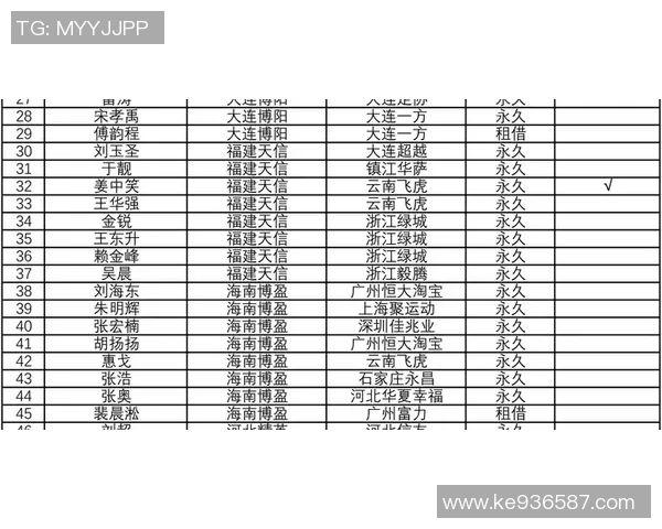 2023年足球冬季转会窗口关闭日各大球队转会动态全面汇总