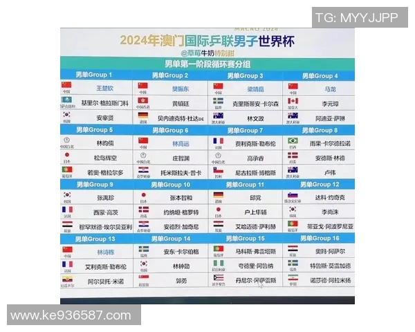 世界杯亚洲区18强赛分组结果揭晓各队争夺名额的激烈对决即将展开